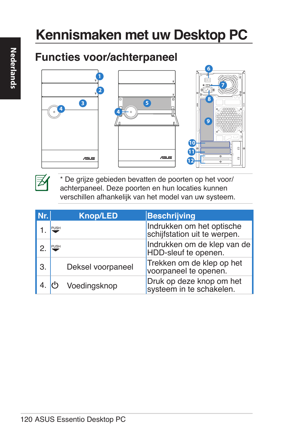 Kennismaken met uw desktop pc, Functies voor/achterpaneel, Neder lands | Asus CM5570 User Manual | Page 120 / 200