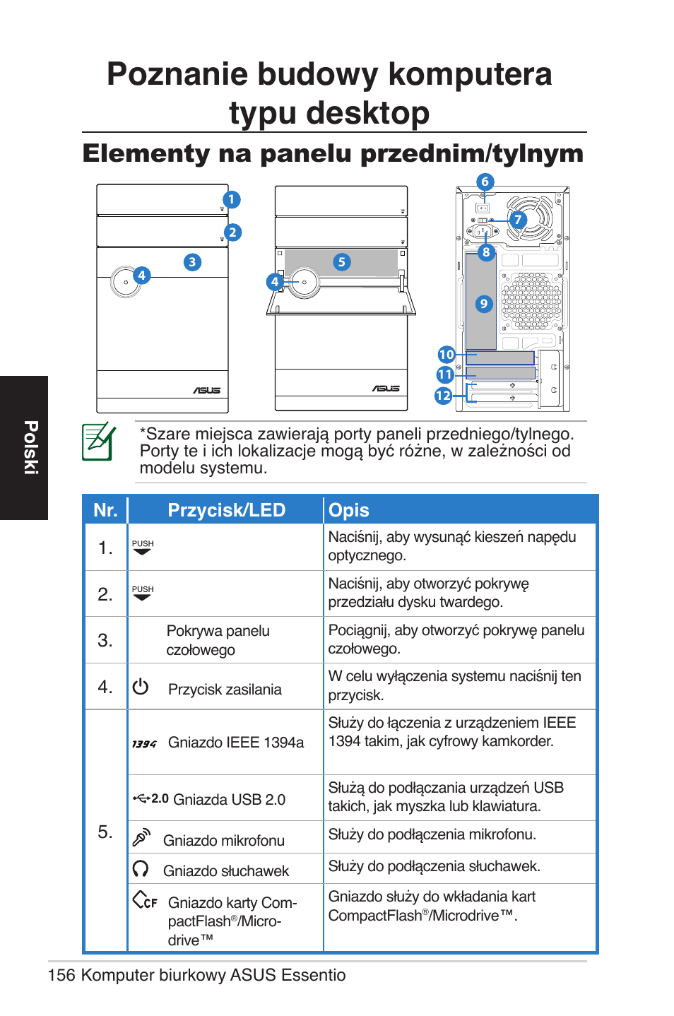 Poznanie budowy komputera typu desktop, Elementy na panelu przednim/tylnym, Polski | Nr. przycisk/led opis 1 | Asus CM5570 User Manual | Page 156 / 200