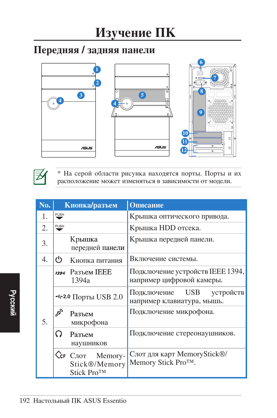 Изучение пк, Передняя / задняя панели | Asus CM5570 User Manual | Page 192 / 200