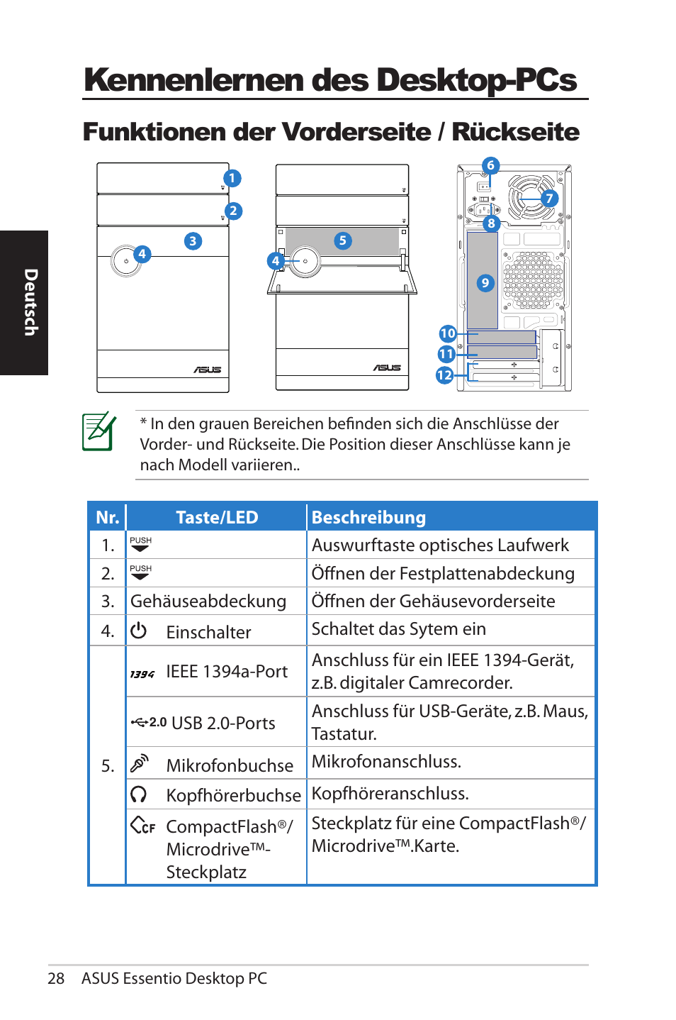 Knowing your desktop pc, Front / rear panel features, Kennenlernen des desktop-pcs | Funktionen der vorderseite / rückseite, Deutsch | Asus CM5570 User Manual | Page 28 / 200