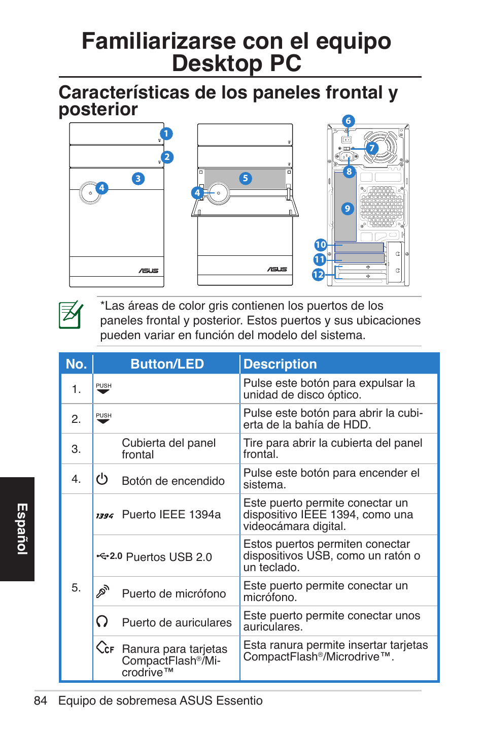 Características de los paneles frontal y posterior, Familiarizarse con el equipo desktop pc, Español no. button/led description | Asus CM5570 User Manual | Page 84 / 200