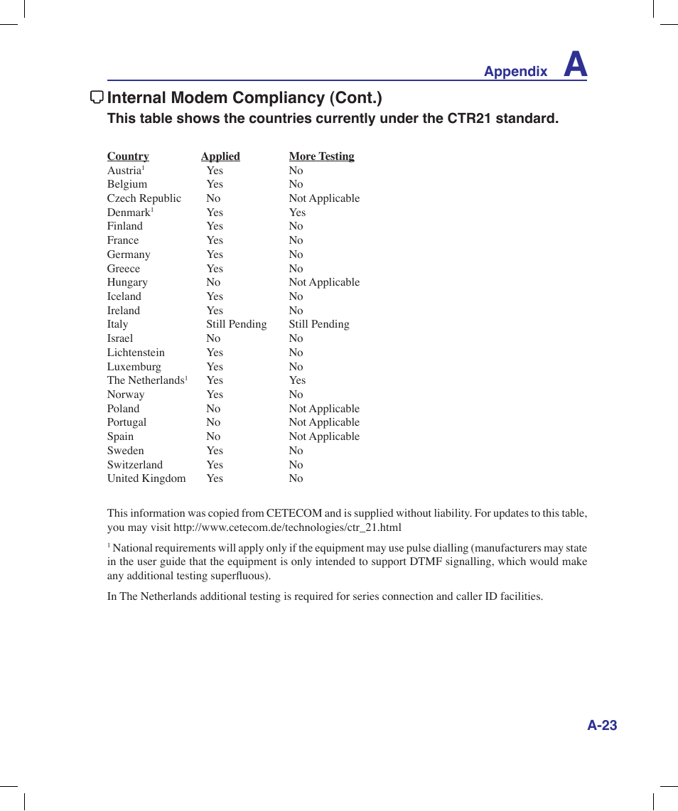 Internal modem compliancy (cont.) | Asus N20H User Manual | Page 79 / 91