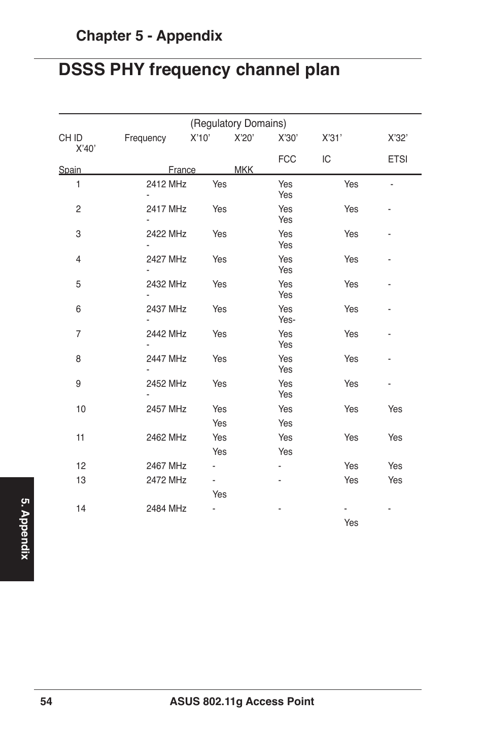 Dsss phy frequency channel plan, Chapter  - appendix | Asus WL-320gE User Manual | Page 54 / 77