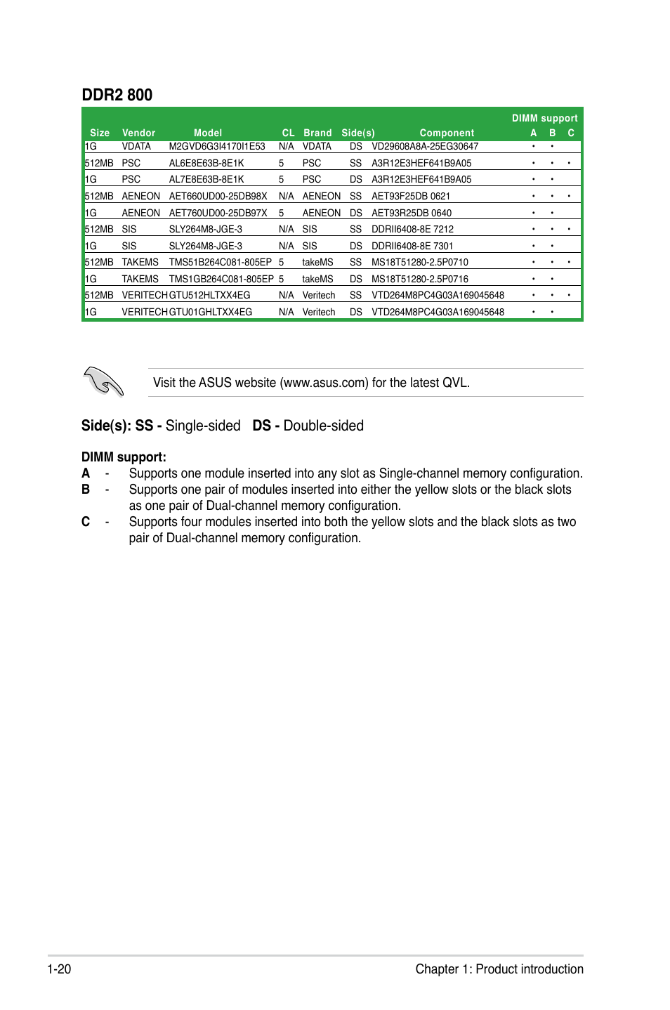 Ddr2 800, Side(s): ss - single-sided ds - double-sided, 20 chapter 1: product introduction | Asus P5KPL User Manual | Page 32 / 96