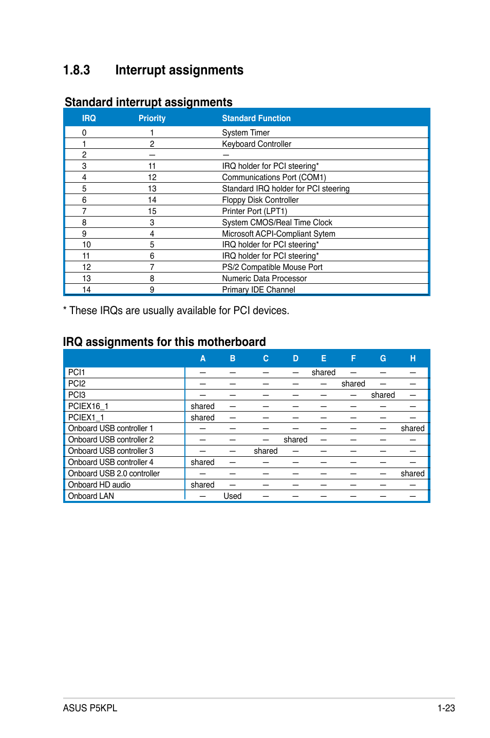 3 interrupt assignments, Standard interrupt assignments, Irq assignments for this motherboard | These irqs are usually available for pci devices | Asus P5KPL User Manual | Page 35 / 96