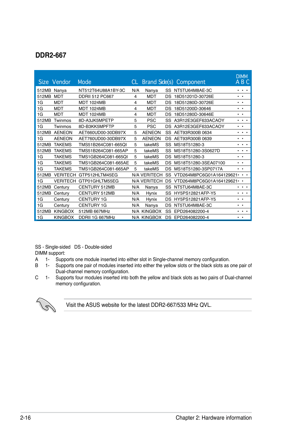 Ddr2-667, Size vendor mode cl brand side(s) component a b c | Asus P5GC User Manual | Page 38 / 110