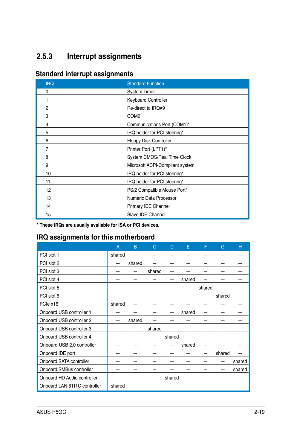 Interrupt.assignments, Standard.interrupt.assignments, Irq.assignments.for.this.motherboard | Asus P5GC User Manual | Page 41 / 110