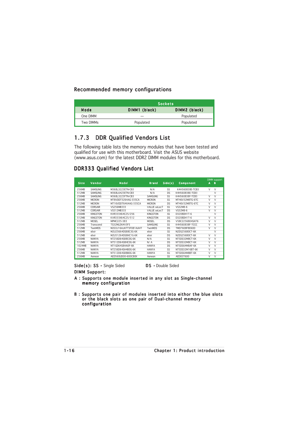 Ddr333 qualified vendors list | Asus P5RD1-VM User Manual | Page 28 / 92