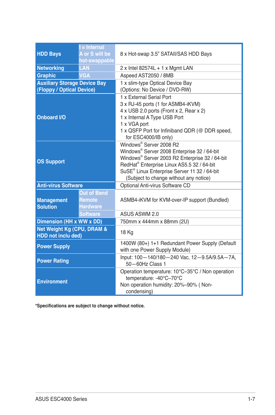 Asus ESC4000/IB User Manual | Page 11 / 22