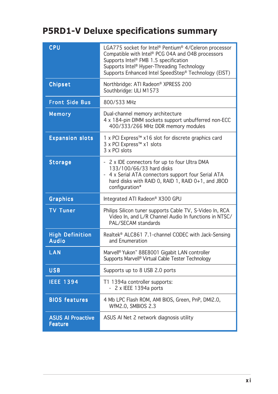 P5rd1-v deluxe specifications summary | Asus P5RD1-V Deluxe User Manual | Page 11 / 162