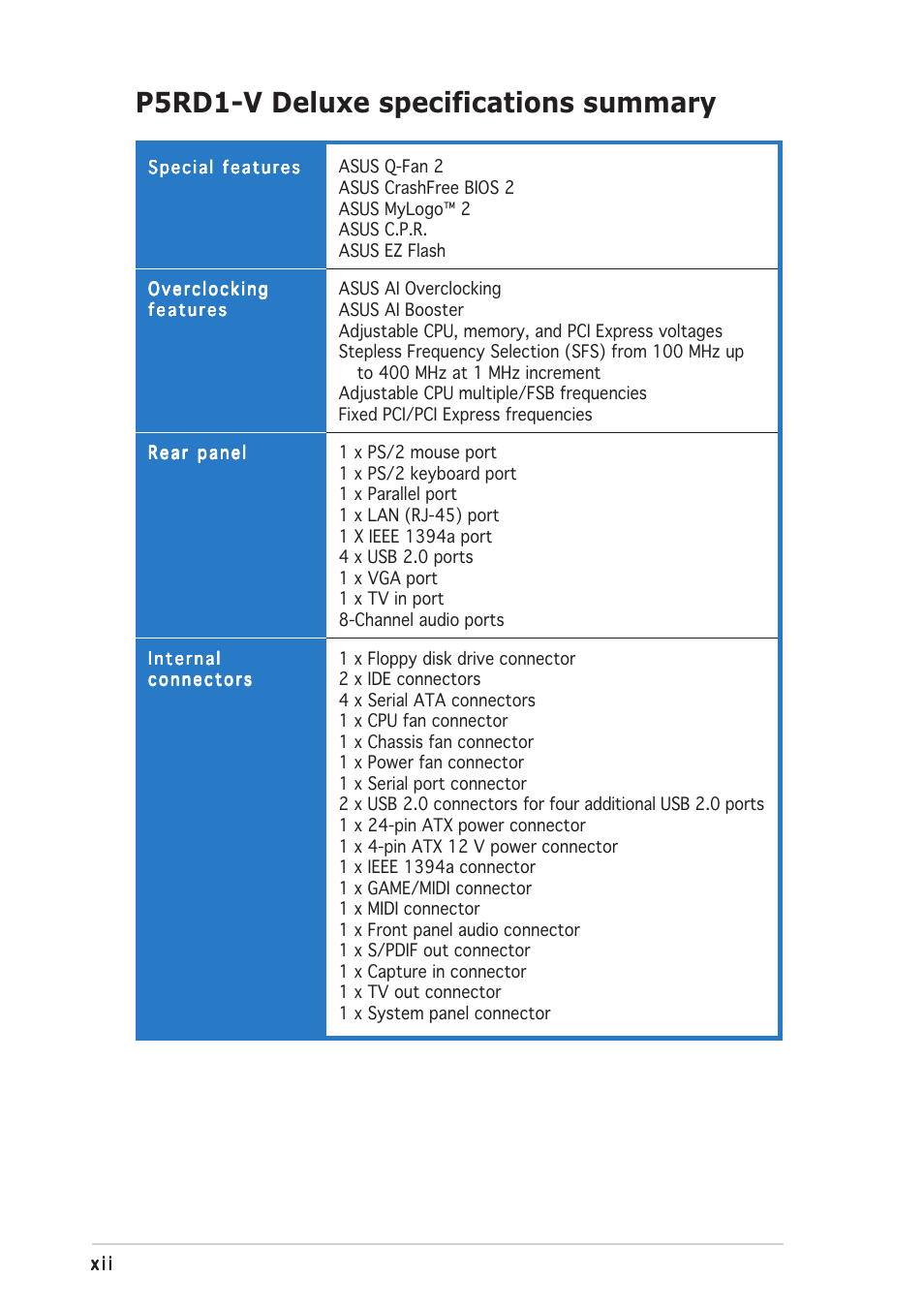 P5rd1-v deluxe specifications summary | Asus P5RD1-V Deluxe User Manual | Page 12 / 162