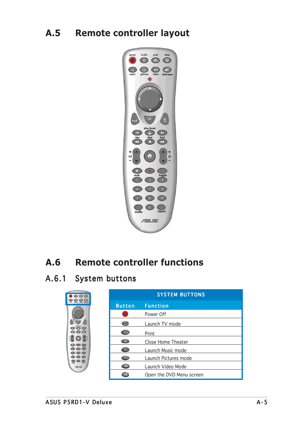 A.6.1 | Asus P5RD1-V Deluxe User Manual | Page 159 / 162