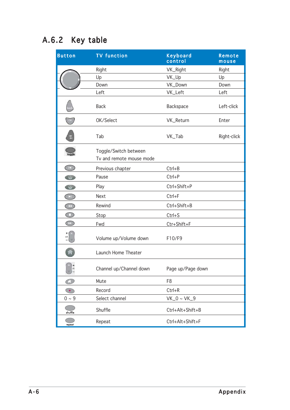 A.6.2 | Asus P5RD1-V Deluxe User Manual | Page 160 / 162