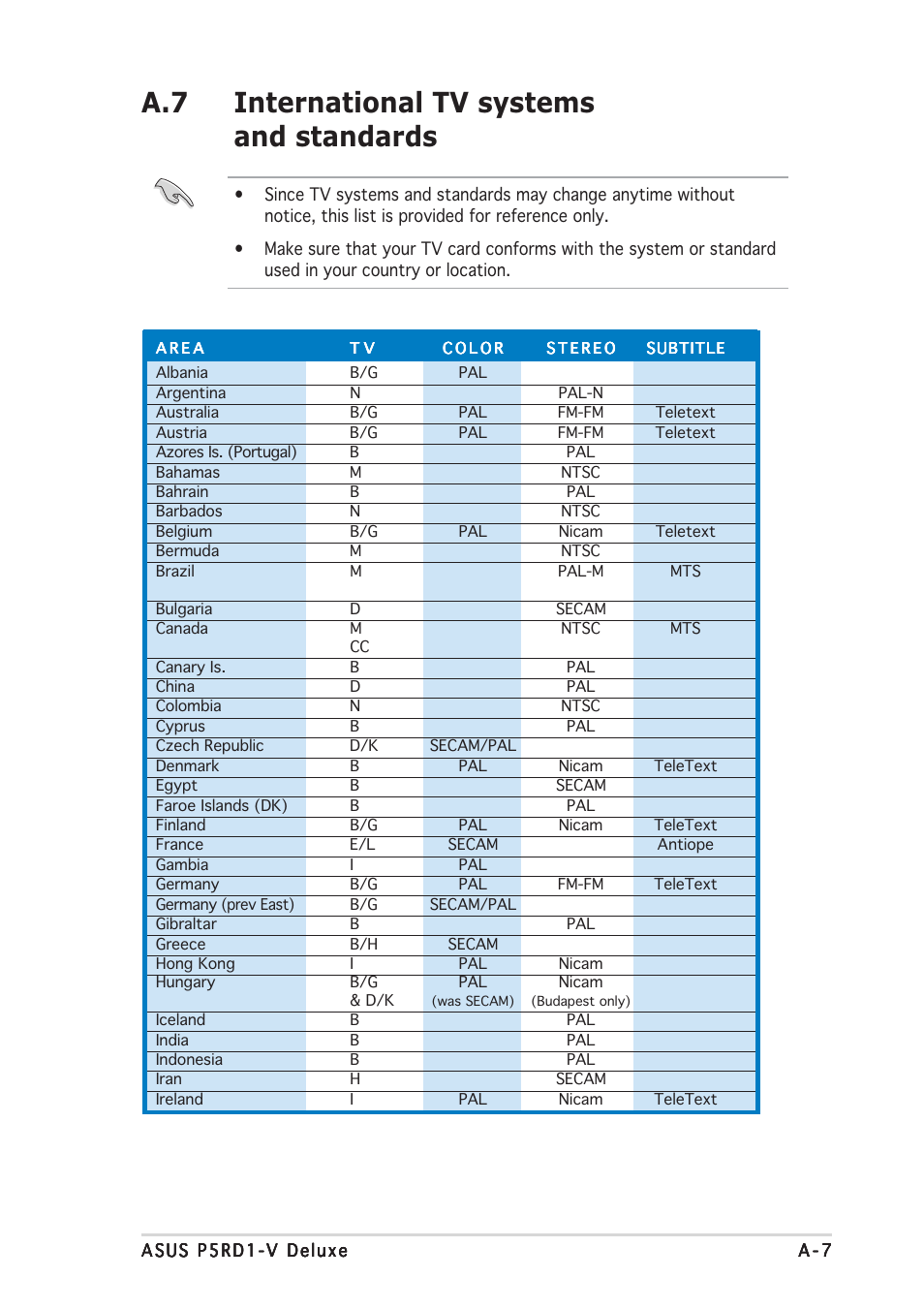 A.7 international tv systems and standards | Asus P5RD1-V Deluxe User Manual | Page 161 / 162