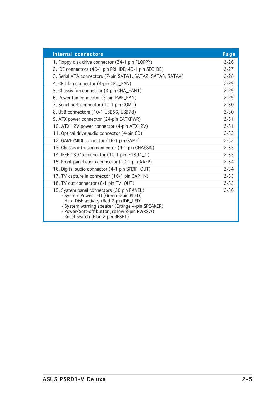 Asus P5RD1-V Deluxe User Manual | Page 29 / 162