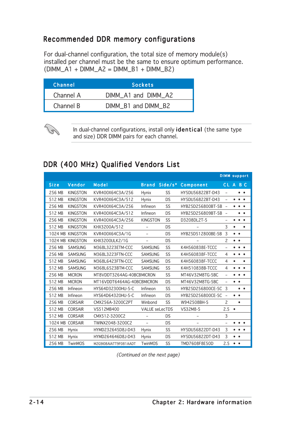 Ddr (400 mhz) qualified vendors list | Asus P5RD1-V Deluxe User Manual | Page 38 / 162