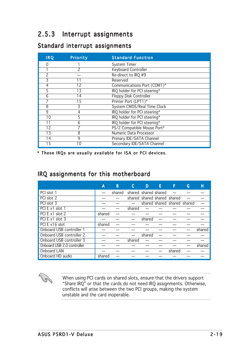 Standard interrupt assignments, Irq assignments for this motherboard | Asus P5RD1-V Deluxe User Manual | Page 43 / 162