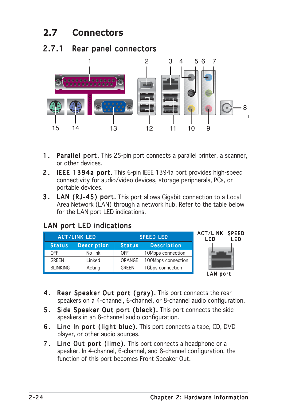 7 connectors, Lan port led indications | Asus P5RD1-V Deluxe User Manual | Page 48 / 162