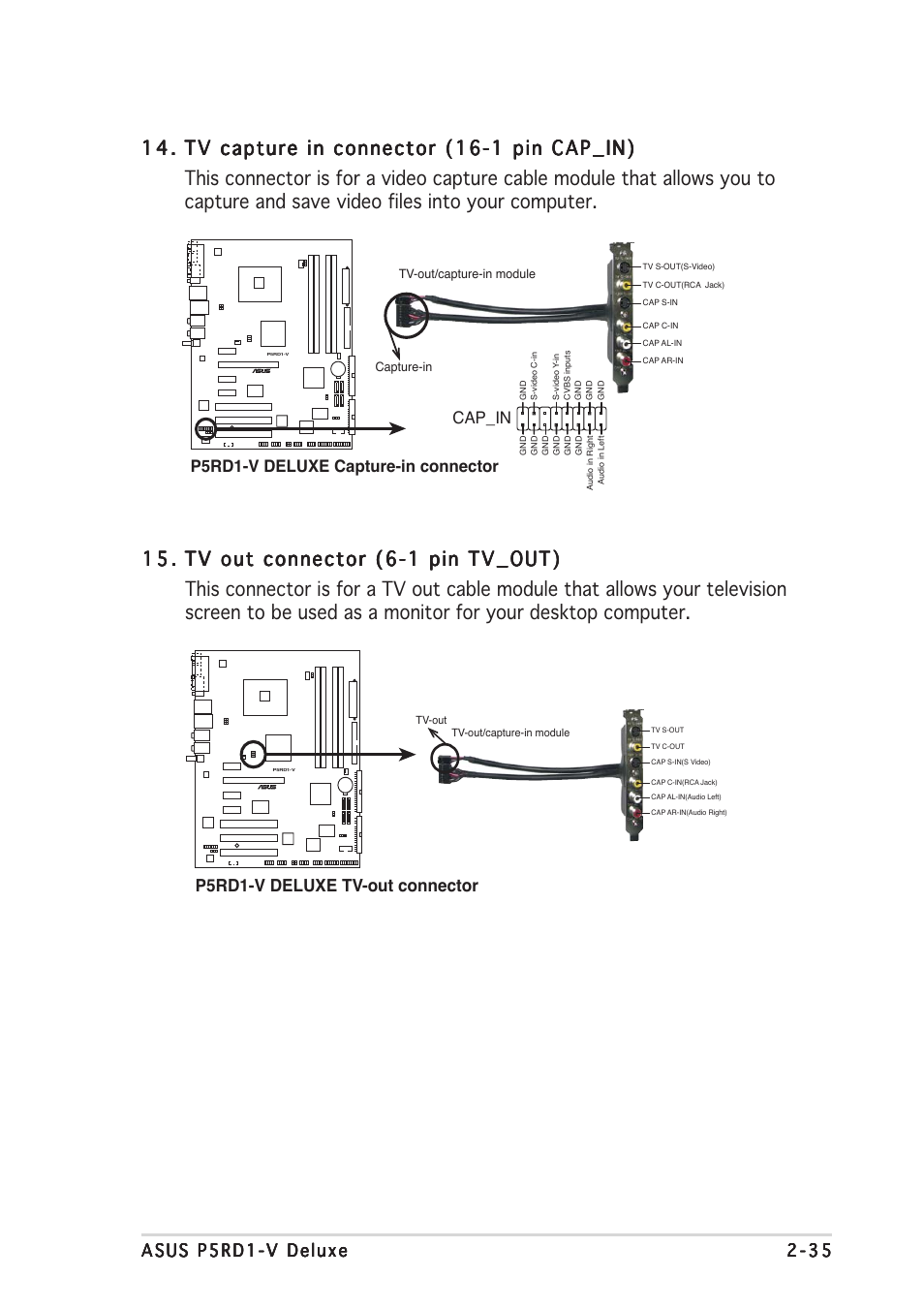 P5rd1-v deluxe capture-in connector cap_in, P5rd1-v deluxe tv-out connector | Asus P5RD1-V Deluxe User Manual | Page 59 / 162