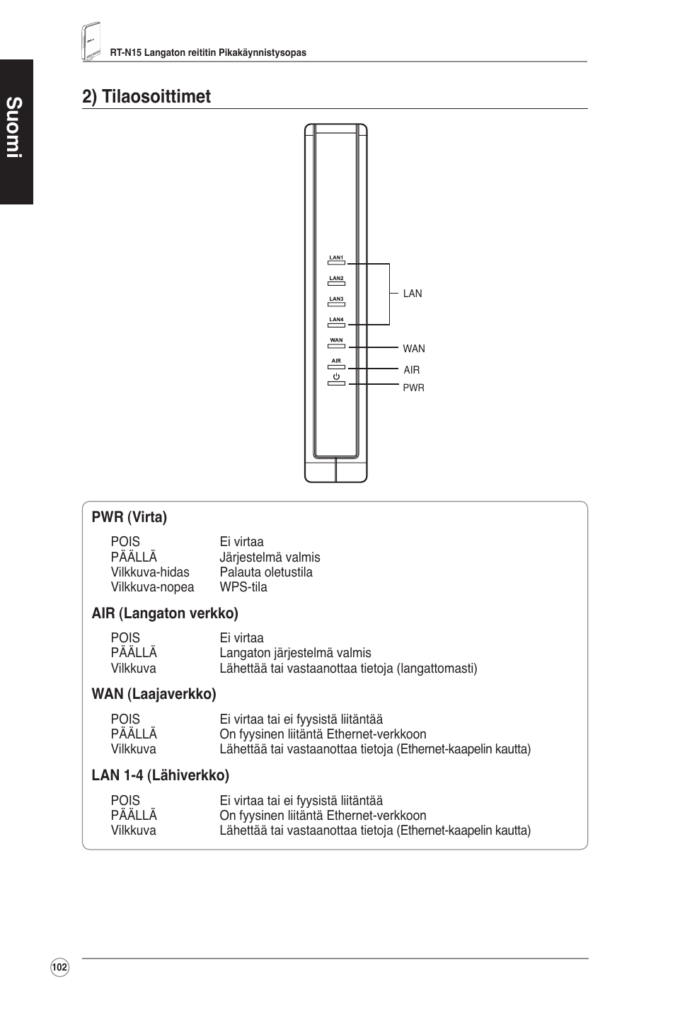 Suomi, 2) tilaosoittimet | Asus RT-N15 User Manual | Page 103 / 326