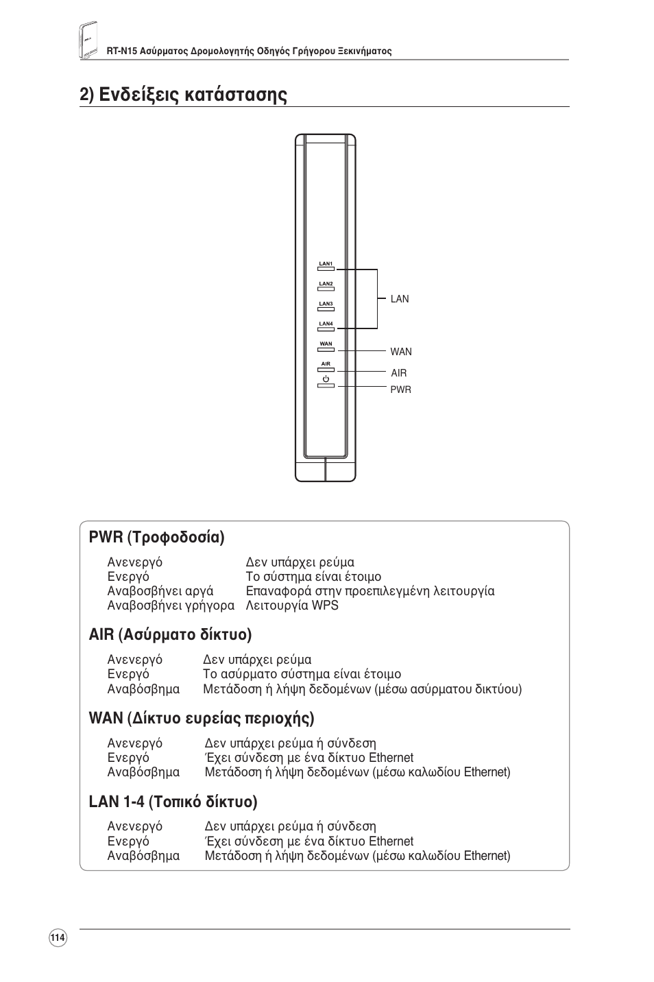 Ενδείξεις κατάστασης, Pwr (τροφοδοσία), Air (ασύρματο δίκτυο) | Wan (δίκτυο ευρείας περιοχής), Lan 1-4 (τοπικό δίκτυο) | Asus RT-N15 User Manual | Page 115 / 326