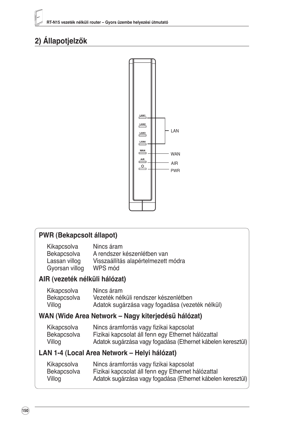 2) állapotjelzők, Pwr (bekapcsolt állapot), Air (vezeték nélküli hálózat) | Wan (wide area network – nagy kiterjedésű hálózat), Lan 1-4 (local area network – helyi hálózat) | Asus RT-N15 User Manual | Page 151 / 326