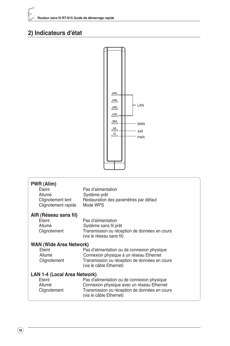 2) indicateurs d'état | Asus RT-N15 User Manual | Page 19 / 326