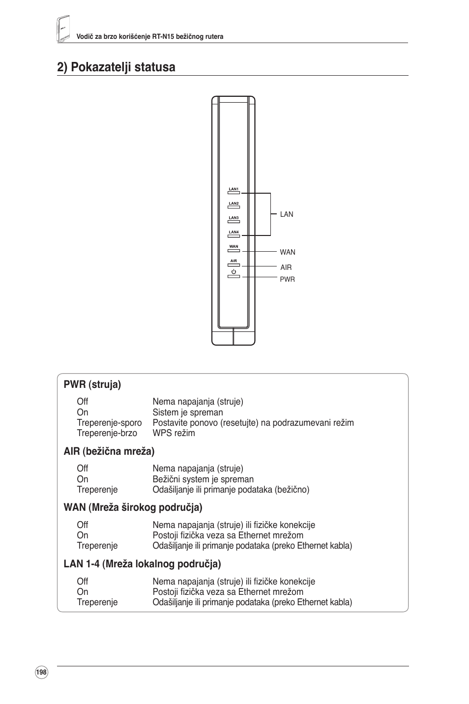 2) pokazatelji statusa | Asus RT-N15 User Manual | Page 199 / 326
