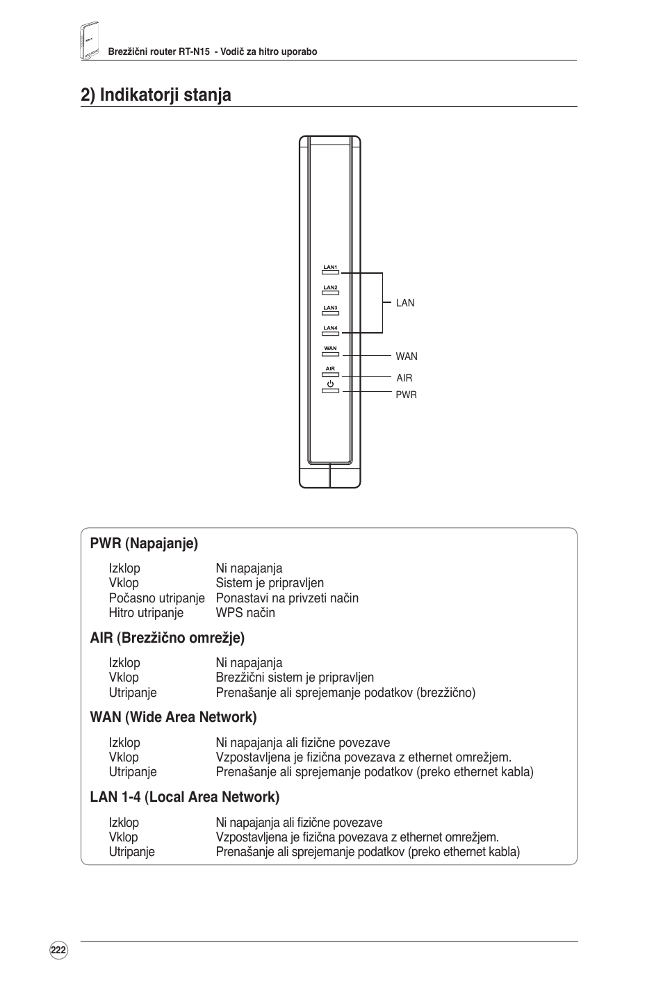 2) indikatorji stanja | Asus RT-N15 User Manual | Page 223 / 326