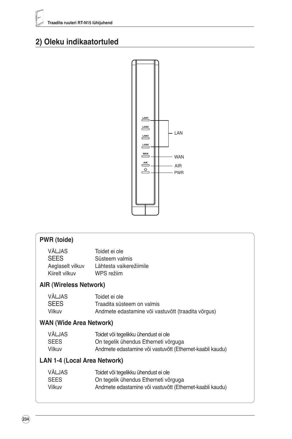 2) oleku indikaatortuled | Asus RT-N15 User Manual | Page 235 / 326