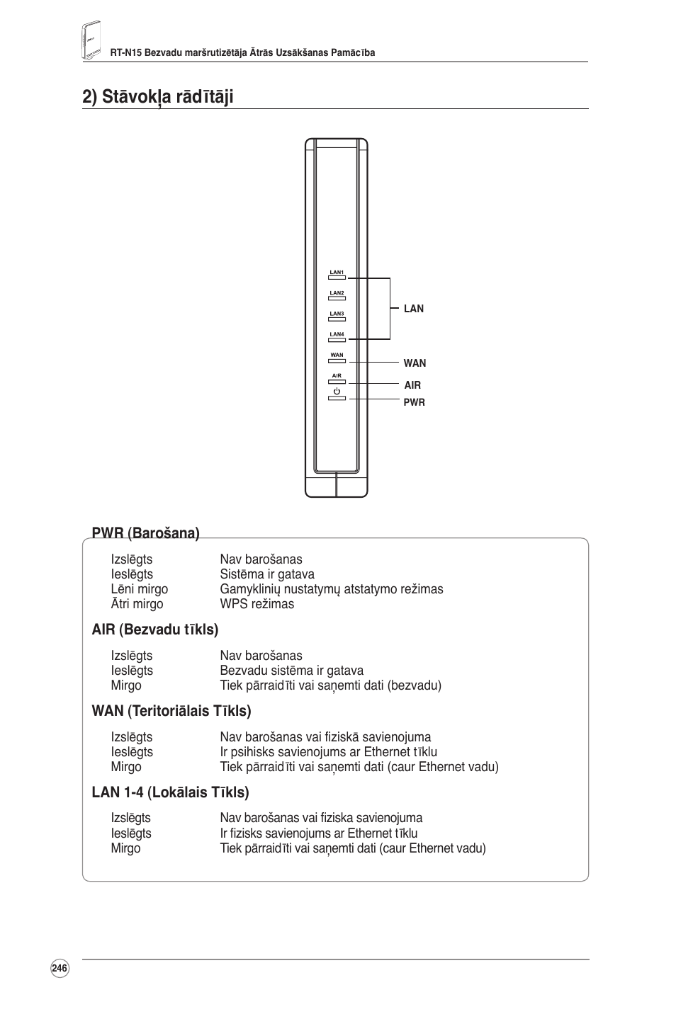 2) stāvokļa rādītāji | Asus RT-N15 User Manual | Page 247 / 326