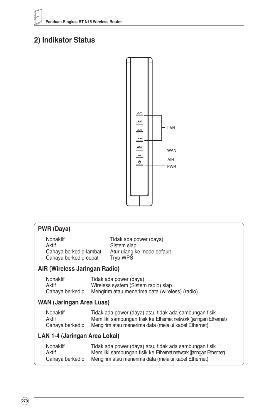 2) indikator status | Asus RT-N15 User Manual | Page 271 / 326