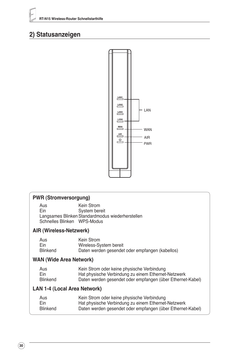 2) statusanzeigen | Asus RT-N15 User Manual | Page 31 / 326