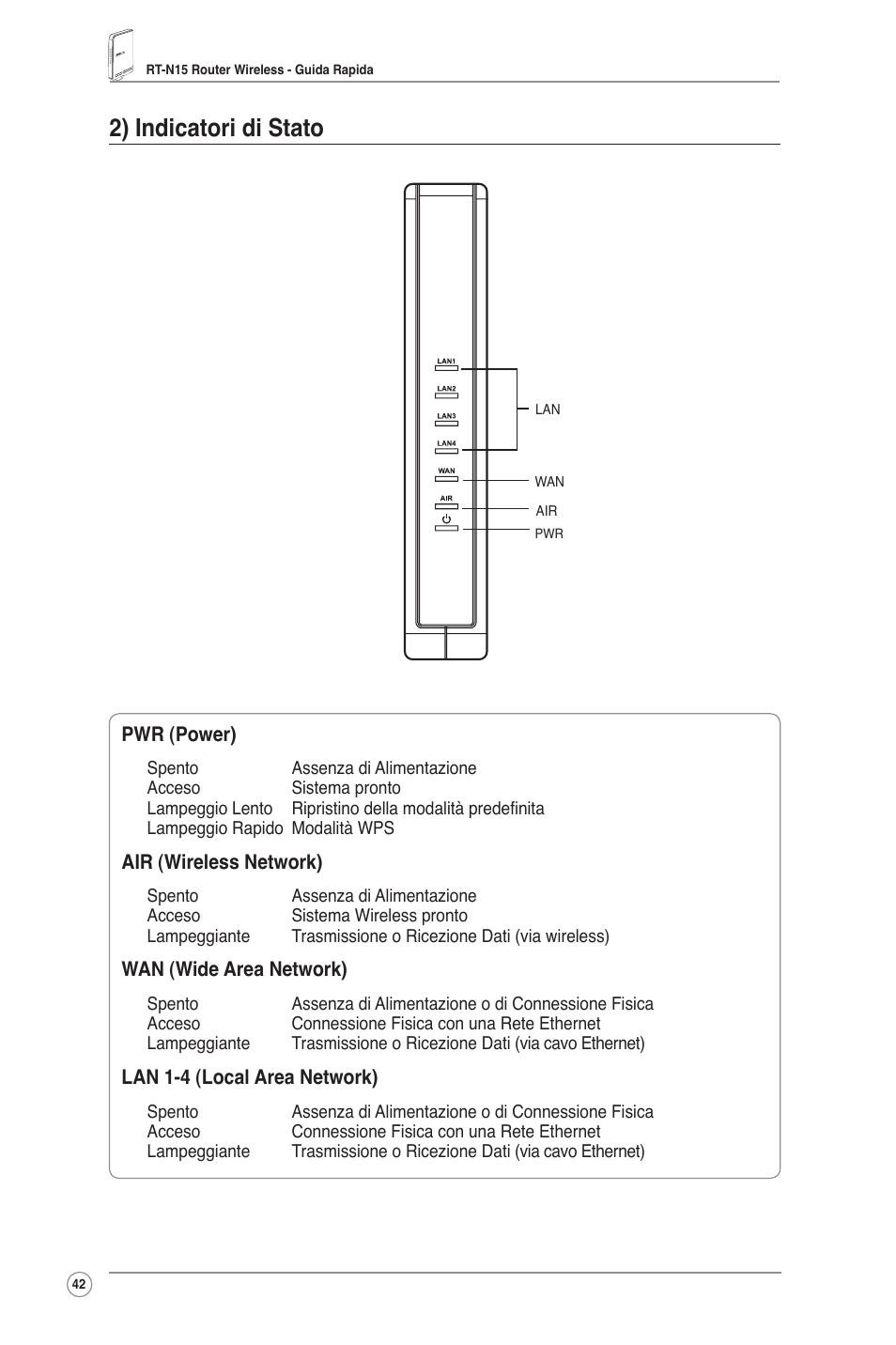 2) indicatori di stato | Asus RT-N15 User Manual | Page 43 / 326