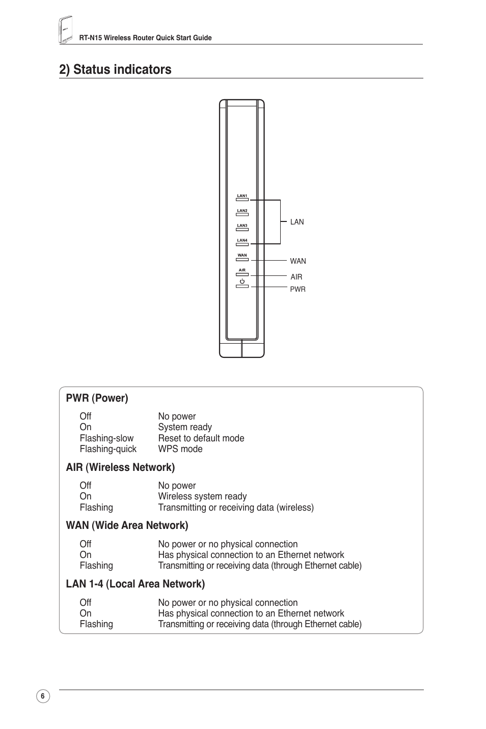 2) status indicators | Asus RT-N15 User Manual | Page 7 / 326