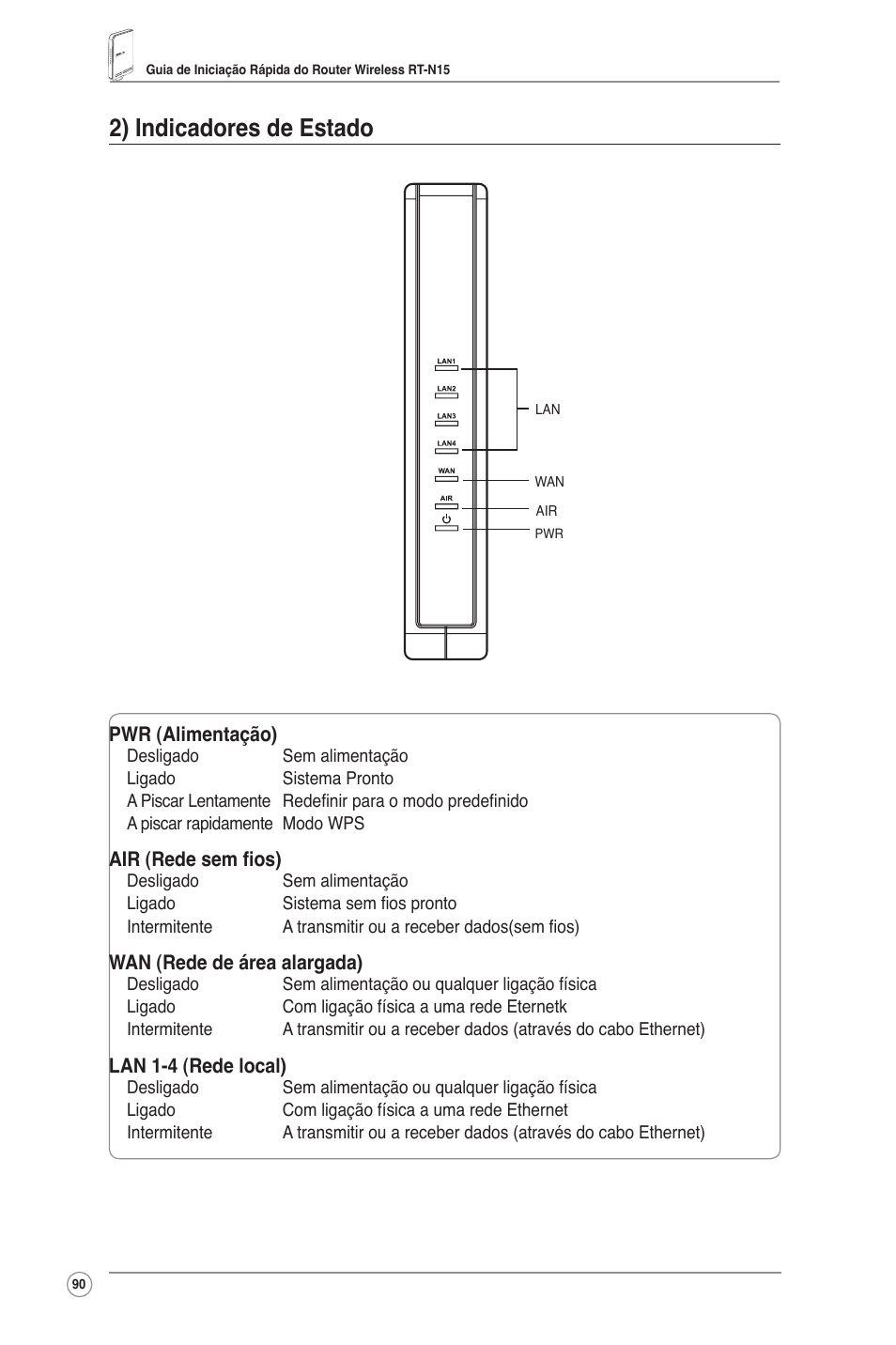 2) indicadores de estado | Asus RT-N15 User Manual | Page 91 / 326