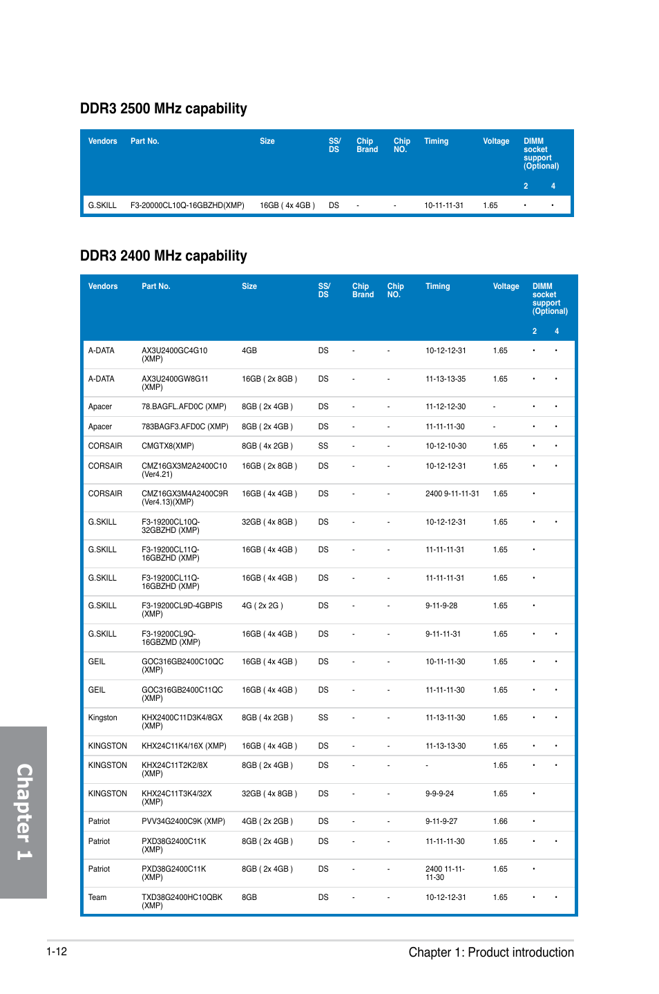 Chapter 1, Chapter 1: product introduction | Asus MAXIMUS VI GENE User Manual | Page 26 / 192