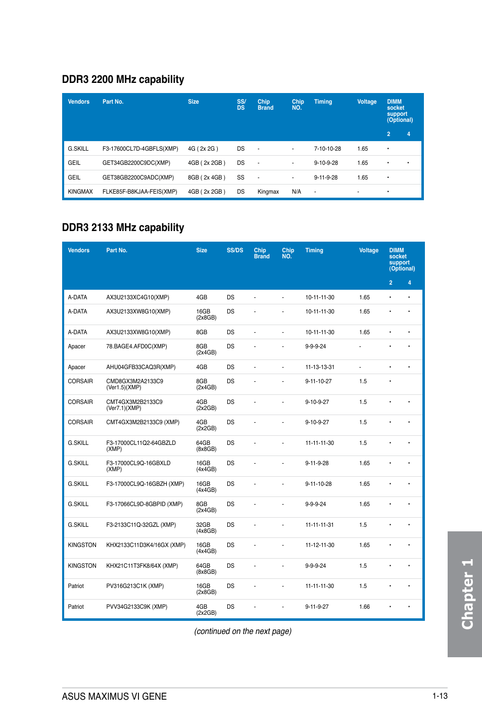 Chapter 1, Asus maximus vi gene, Continued on the next page) | Asus MAXIMUS VI GENE User Manual | Page 27 / 192