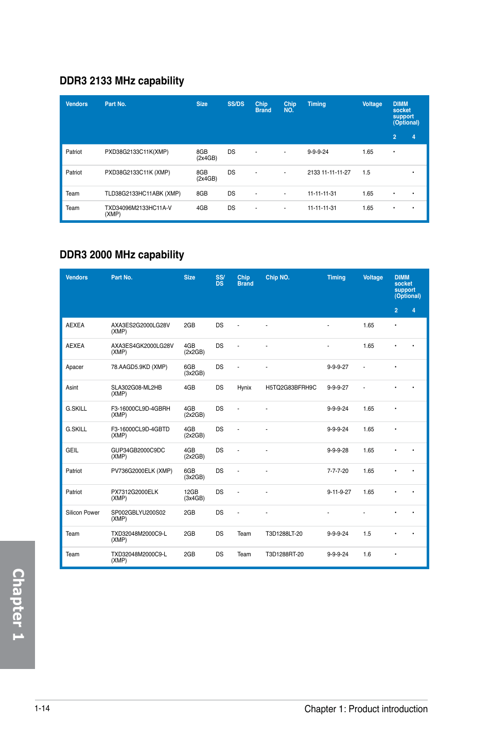 Chapter 1, Chapter 1: product introduction | Asus MAXIMUS VI GENE User Manual | Page 28 / 192