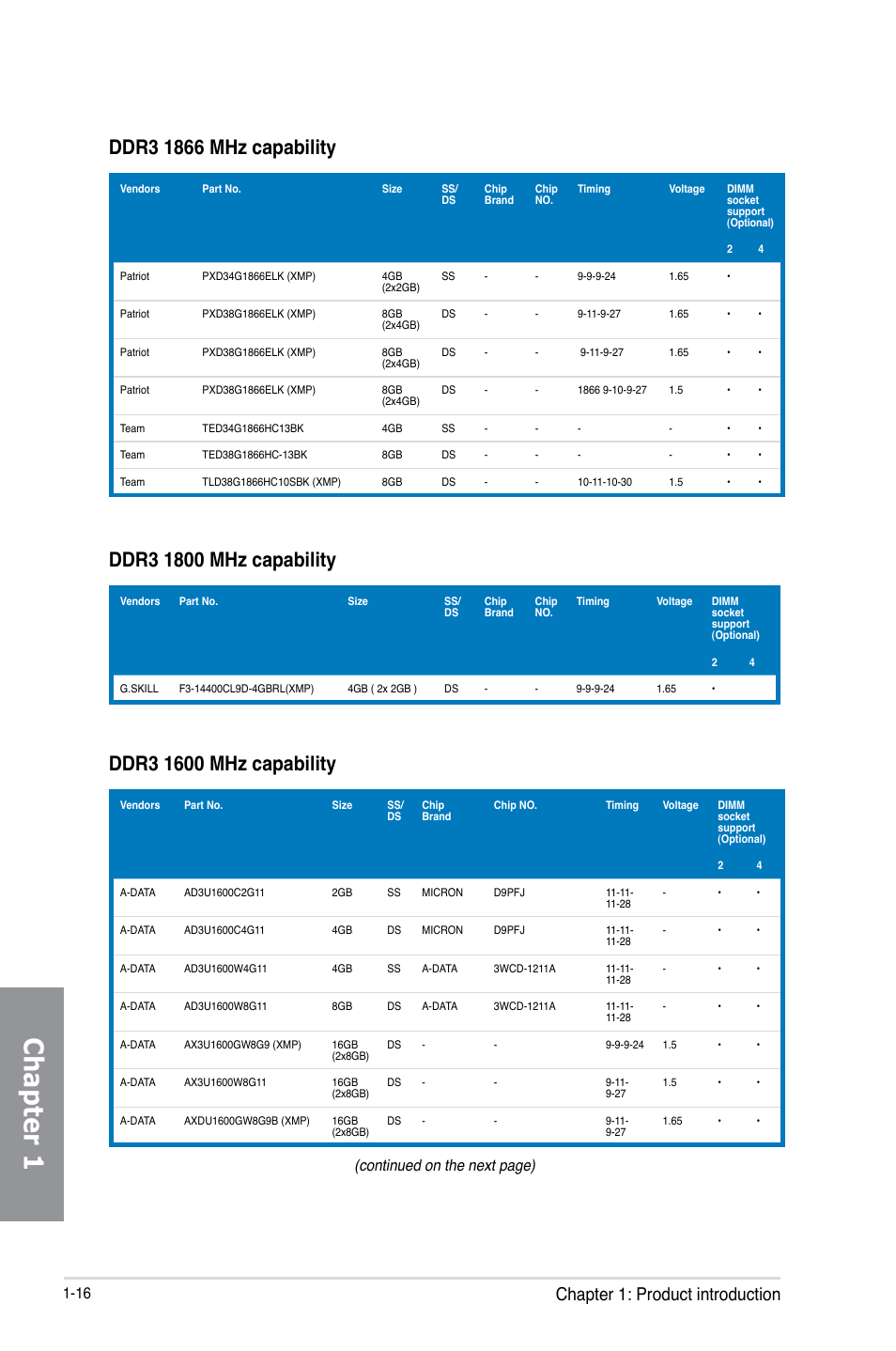 Chapter 1, Chapter 1: product introduction, Continued on the next page) | Asus MAXIMUS VI GENE User Manual | Page 30 / 192