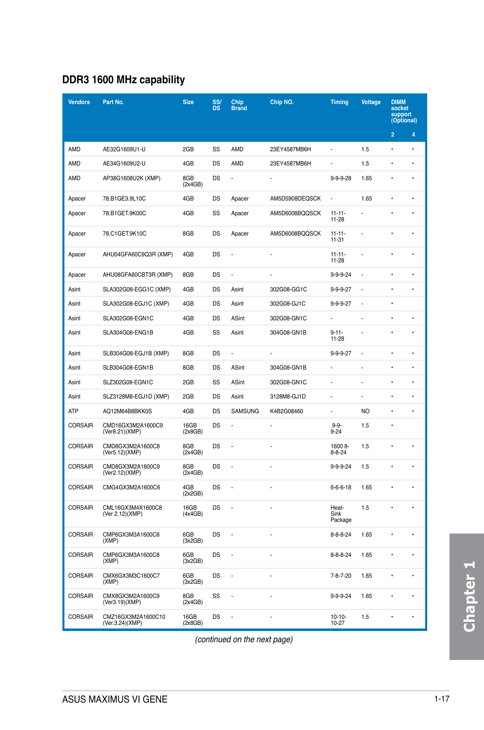 Chapter 1, Asus maximus vi gene, Continued on the next page) | Asus MAXIMUS VI GENE User Manual | Page 31 / 192