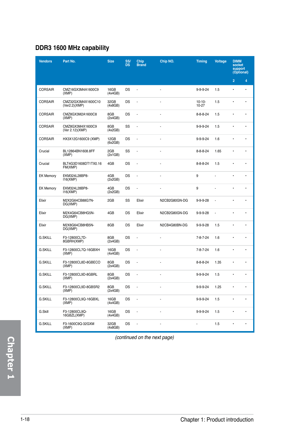 Chapter 1, Chapter 1: product introduction, Continued on the next page) | Asus MAXIMUS VI GENE User Manual | Page 32 / 192