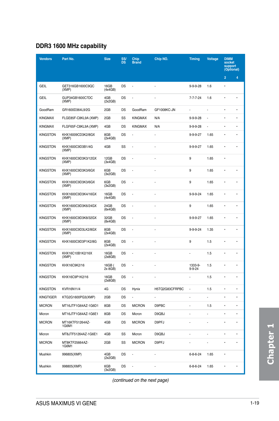 Chapter 1, Asus maximus vi gene, Continued on the next page) | Asus MAXIMUS VI GENE User Manual | Page 33 / 192