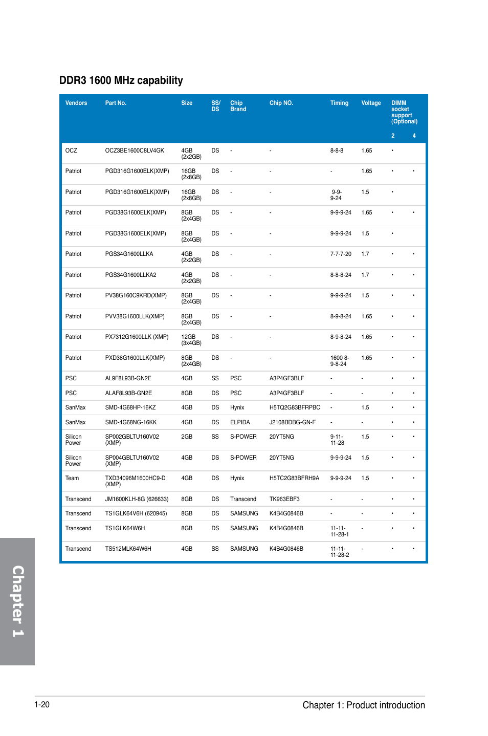 Chapter 1, Chapter 1: product introduction | Asus MAXIMUS VI GENE User Manual | Page 34 / 192