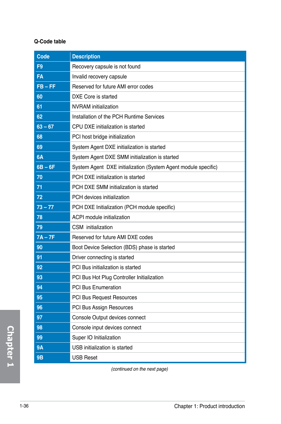 Chapter 1 | Asus MAXIMUS VI GENE User Manual | Page 50 / 192