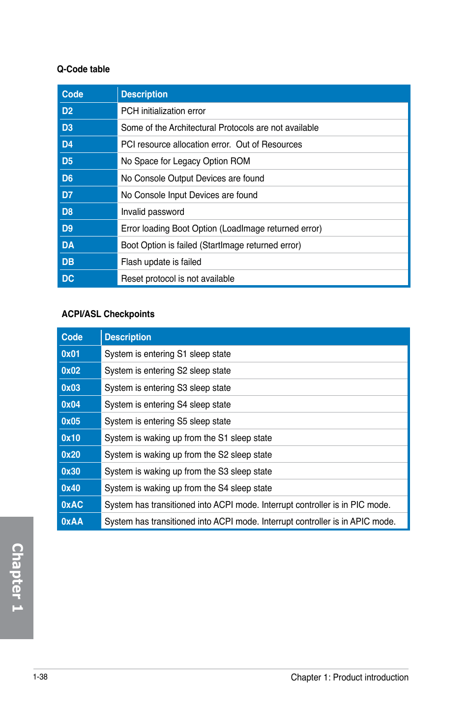 Chapter 1 | Asus MAXIMUS VI GENE User Manual | Page 52 / 192