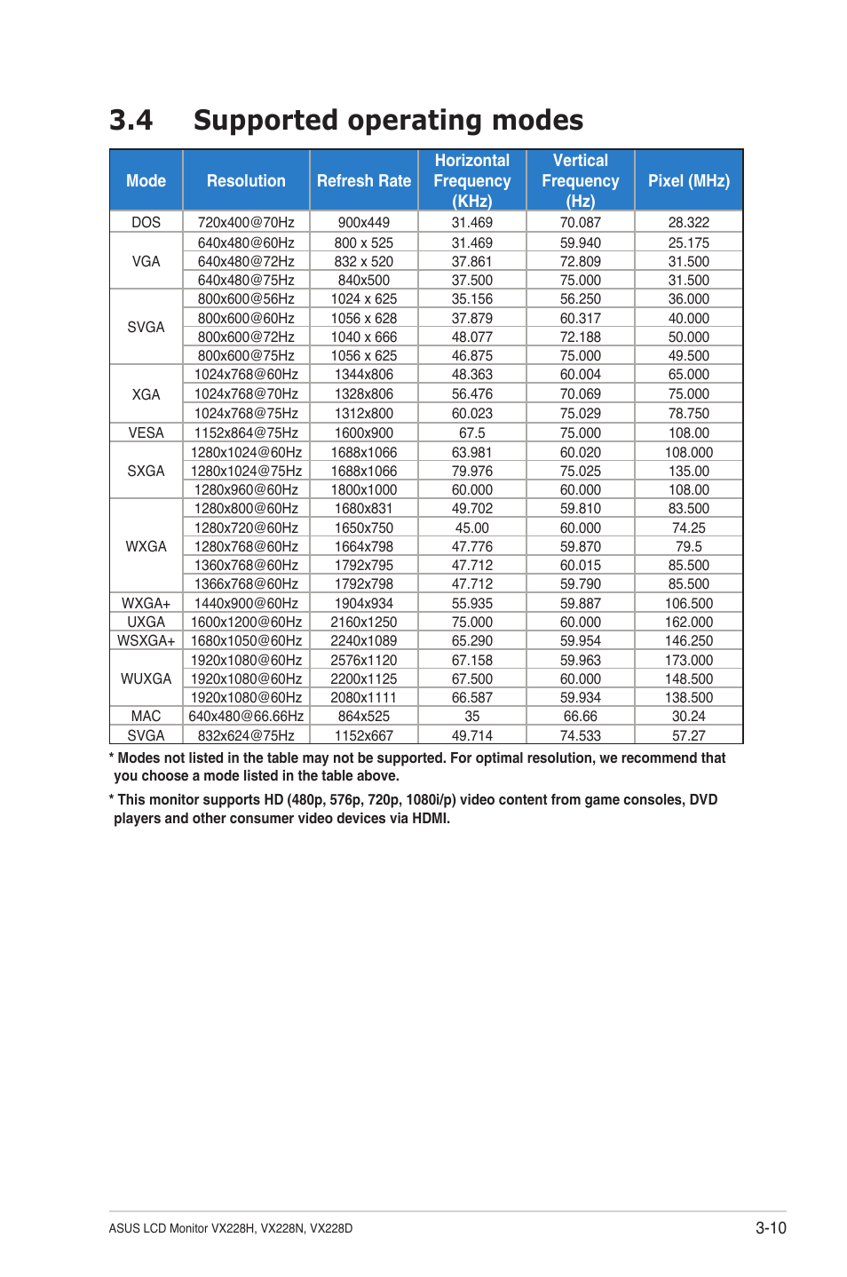 4 supported operating modes, Supported operating modes -8 | Asus VX228H User Manual | Page 28 / 28