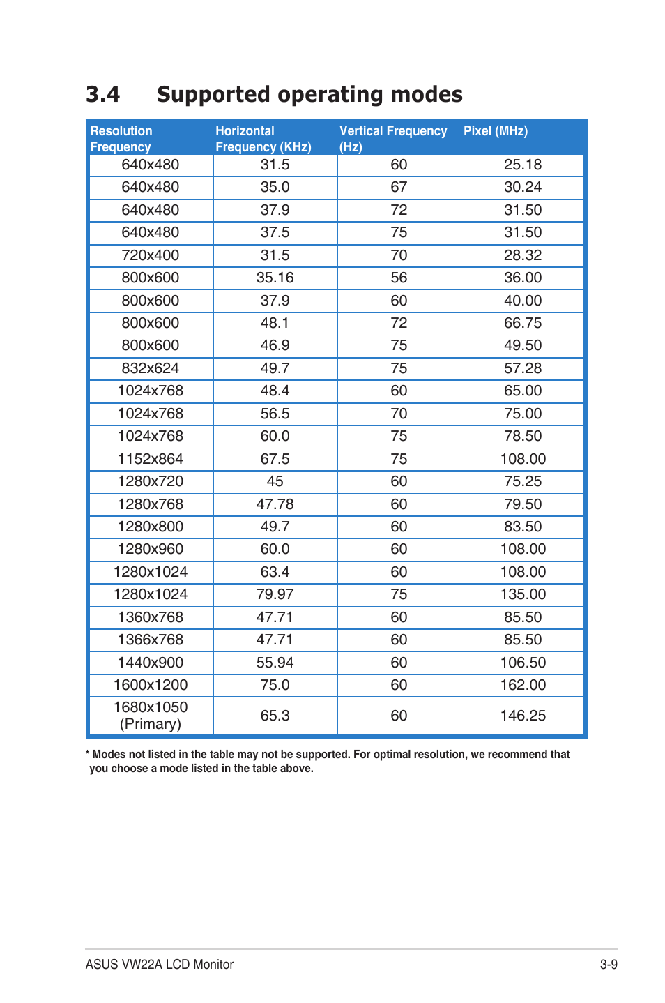 4 supported operating modes, Supported operating modes -9 | Asus VW22AT User Manual | Page 25 / 26