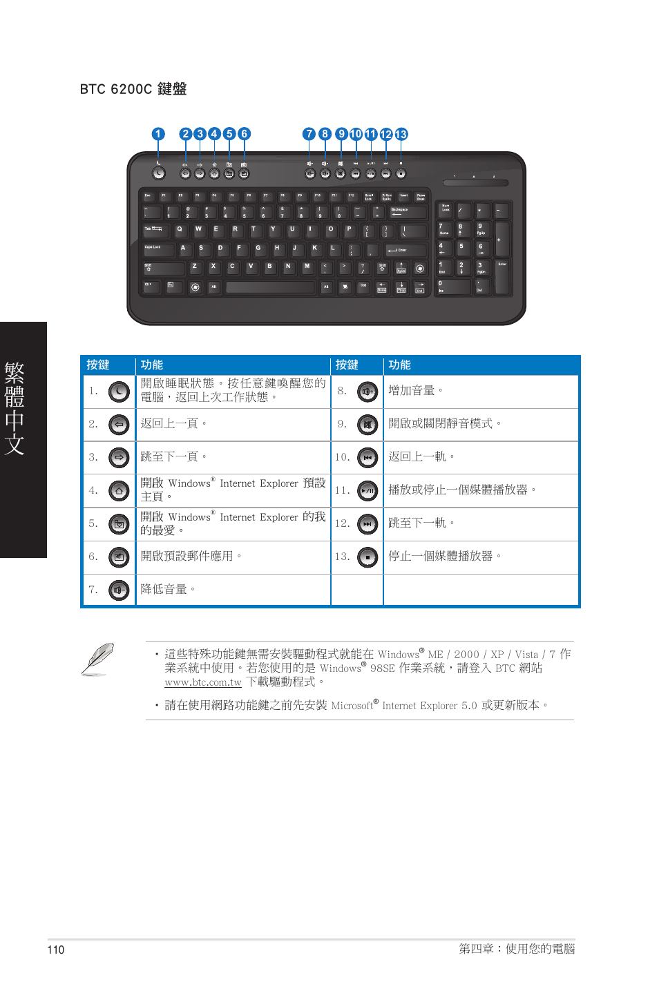 Asus CM6850 User Manual | Page 110 / 198