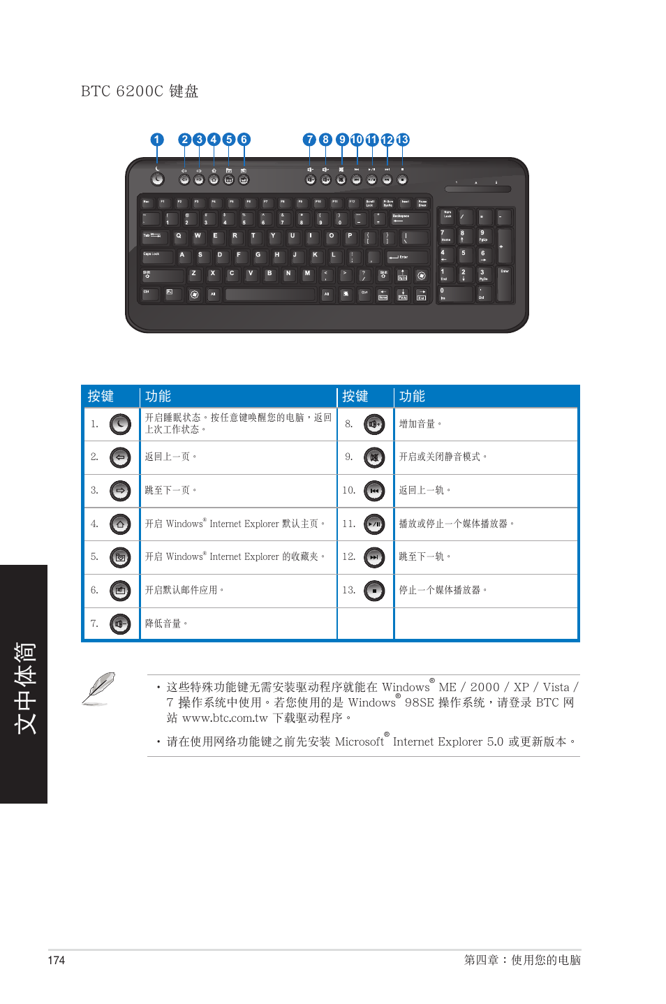 Btc 6200c 鍵盤 | Asus CM6850 User Manual | Page 174 / 198